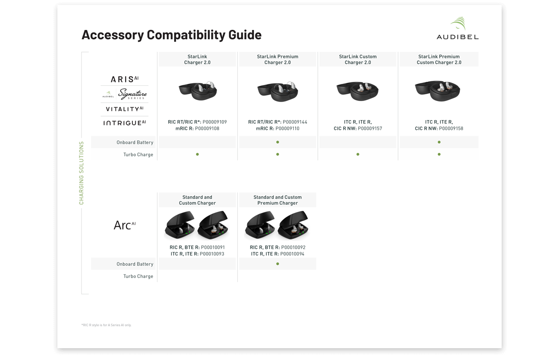 Audibel Accessory Guide