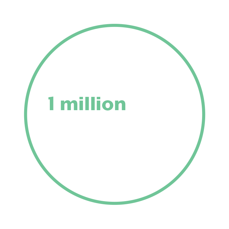1 million hours in development