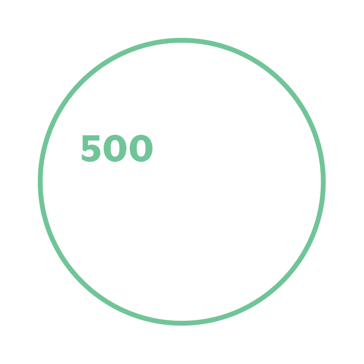 500 scientists and engineers involved