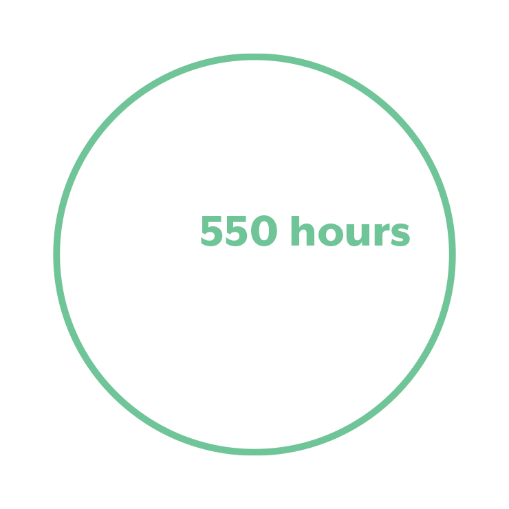 Over 550 hours of lab testing