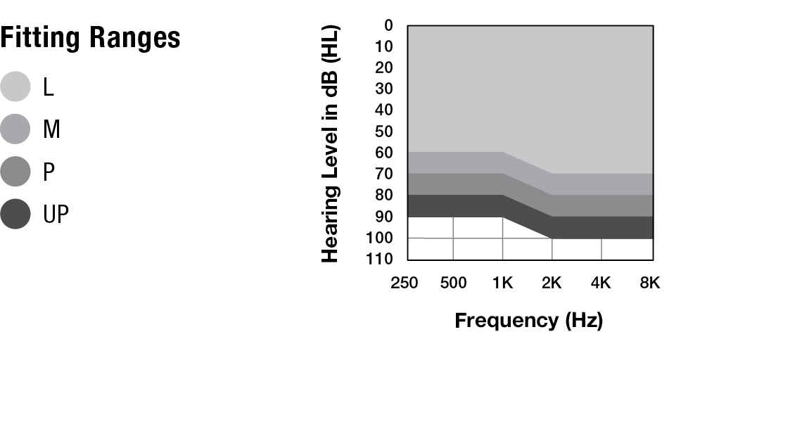 RIC 312 Custom Cased Fitting Range Chart.