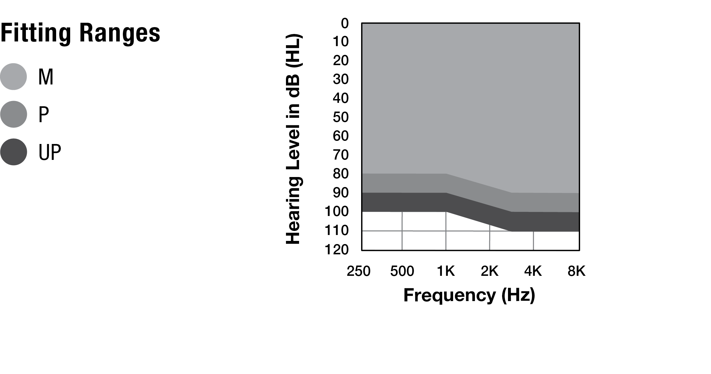 Fitting Range: ITE R