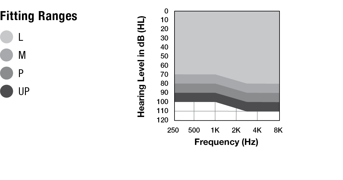 Omega AI ITC R Fitting Range Chart
