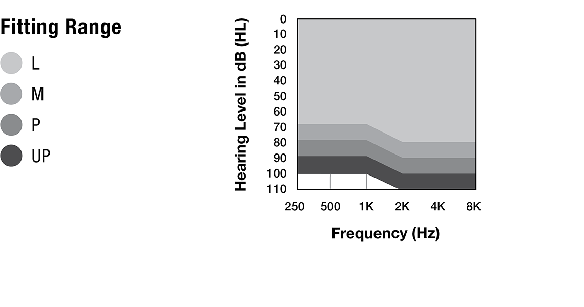 Signature Series CIC NW Fitting Chart