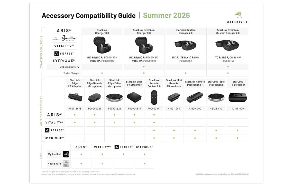 starkey-accessory-guide-2026_summer_AB.png